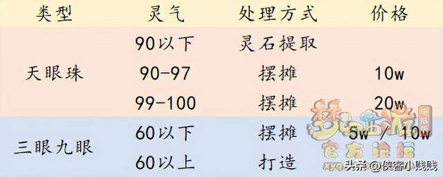 梦幻西游炼妖石技巧及基本规则（炼妖教程及玩法思路介绍）