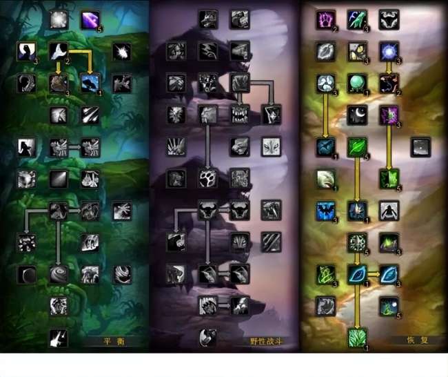 魔兽世界德鲁伊技能套装一览（技能加点及练级天赋选择攻略）