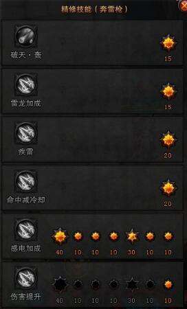 斗战神神将武器及幻甲大全（属性及技能加点分析）