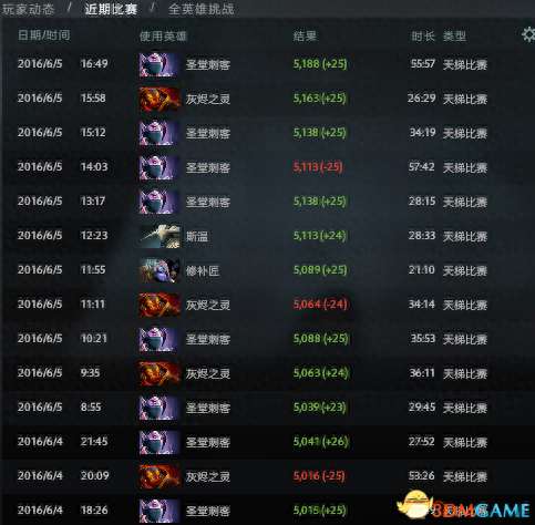 DOTA圣堂刺客出装攻略及顺序（技能加点和玩法思路）