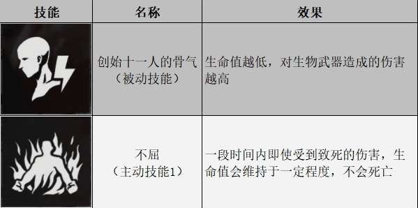 生化危机汉克结局及剧情解析（汉克实力有多强、幸存者强度分析）