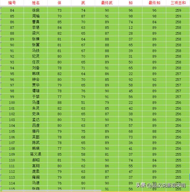 霸王大陆手游官网全武将介绍（最强武将分析、人物时间表）