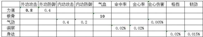 天涯明月刀ol神威心法搭配（神威新手成长指引教学攻略）