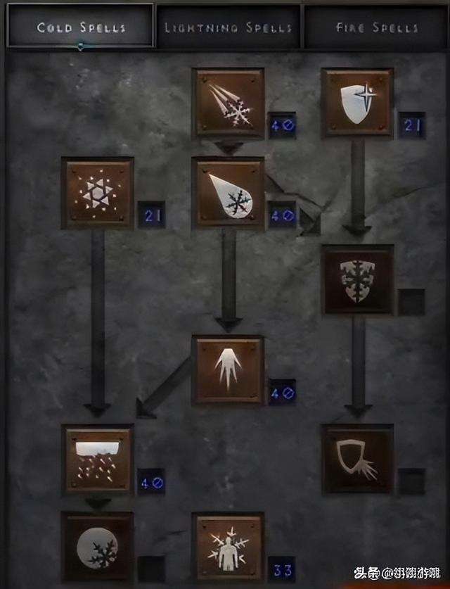 暗黑2法师加点全攻略（纯冰和火电属性加点图解）