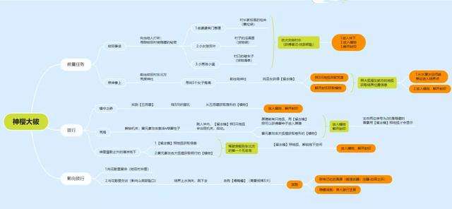 神里屋敷破除结界顺序及入口位置（顺序图和解密方法）