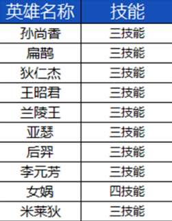 王者荣耀什么时候更新赛季2023（S33赛季开始时间与内容）