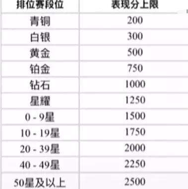 巅峰赛荣耀战力规则最新（额外战力保护规则和加分规则详解）