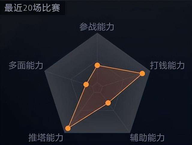 Dota2怎么暂停游戏及和恢复比赛（游戏暂停机制详解）