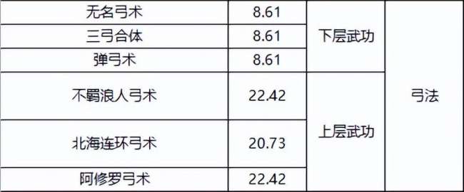 千年3境界提升攻略及对照表（快速升境技巧、境界划分详解）