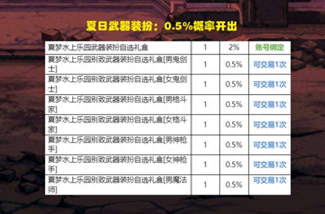 dnf武器装扮怎么获得及外观大全（2023夏日武器装扮介绍）
