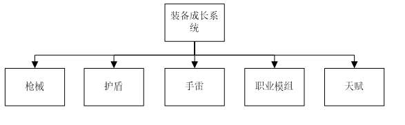 无主之地2改枪配件详细教程（机械参数及等级修改等详解）