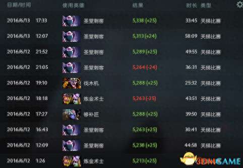 DOTA圣堂刺客出装攻略及顺序（技能加点和玩法思路）