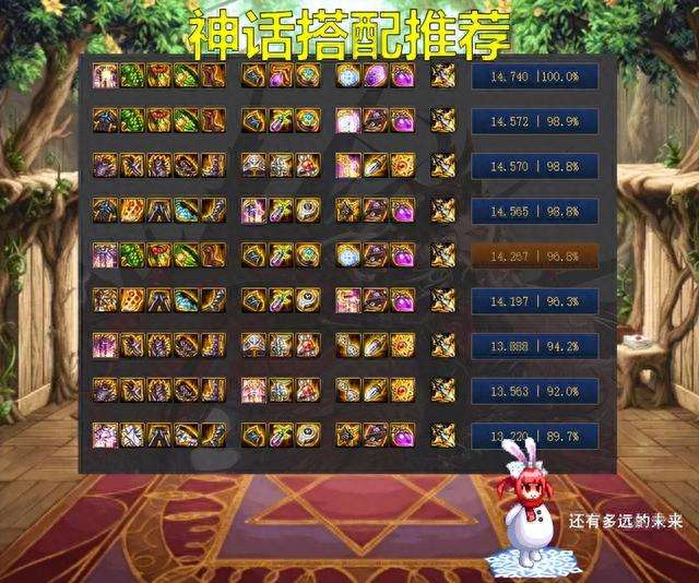 DNF剑魔时装属性选择及技能强化指南（附最强装备推荐）