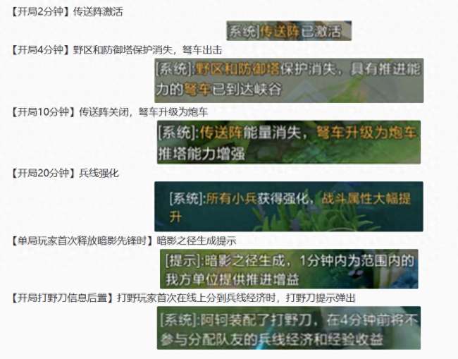 王者荣耀什么时候更新赛季2023（S33赛季开始时间与内容）