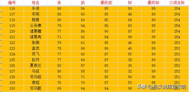 霸王大陆手游官网全武将介绍（最强武将分析、人物时间表）
