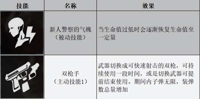 生化危机汉克结局及剧情解析（汉克实力有多强、幸存者强度分析）