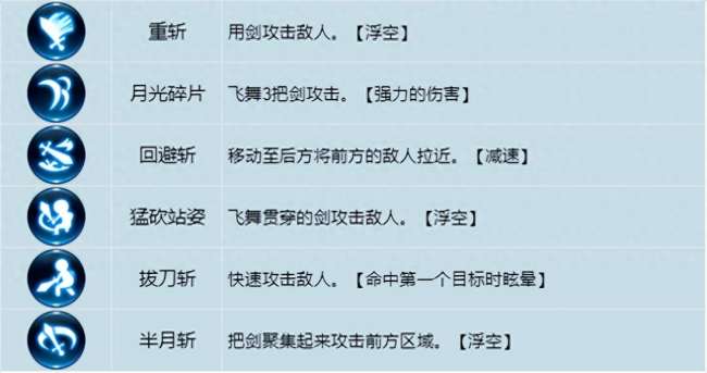 龙之谷战士技能加点顺序和搭配详解（技能介绍和武器推荐）