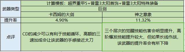 DNF契魔者吧职业玩法攻略（剑魔平民技能选择及加点推荐）