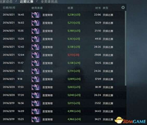 DOTA圣堂刺客出装攻略及顺序（技能加点和玩法思路）