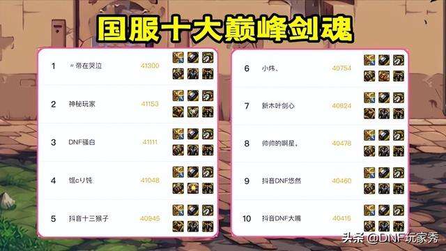 dnf剑魂装备搭配排名及融合技巧（最强装备选择+附魔攻略）