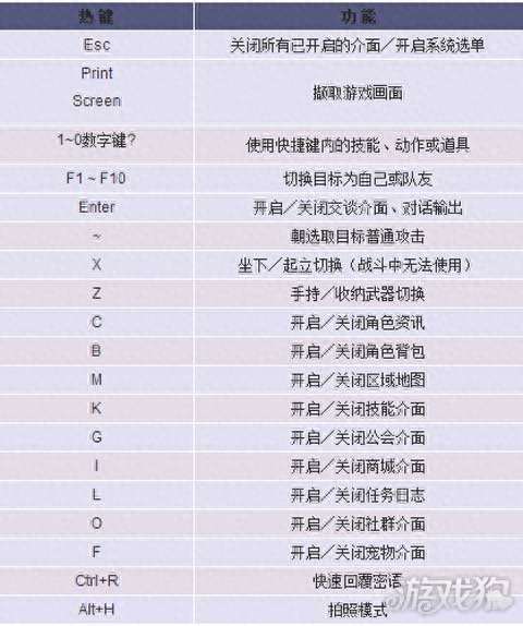 晴空物语转职攻略及职业介绍（平民职业选择和操作指南）