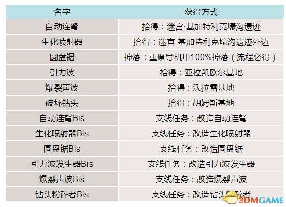 最终幻想王者之剑制作成本及介绍（附完整版武器收集攻略技巧）