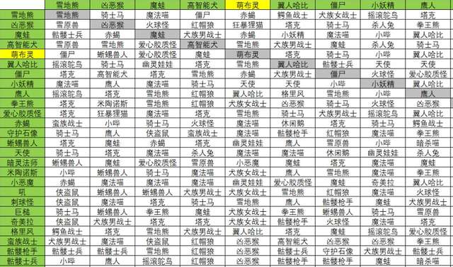 风色幻想6称号特殊属性（最强称号、隐藏称号、防御属性详解）