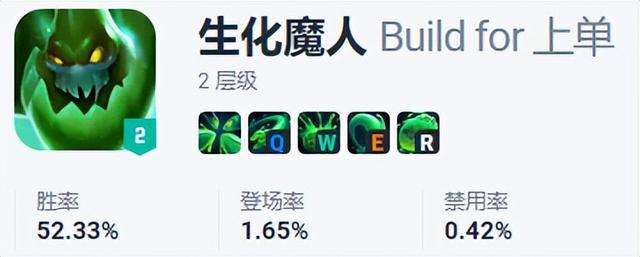 LOL生化魔人出裝推薦2023（技能、符文選擇及出裝順序）
