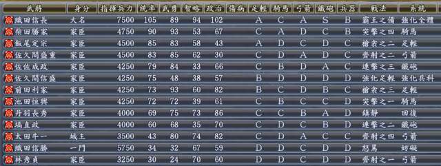信长之野望天道攻略及剧情触发方法（战法、武将选择及打法）
