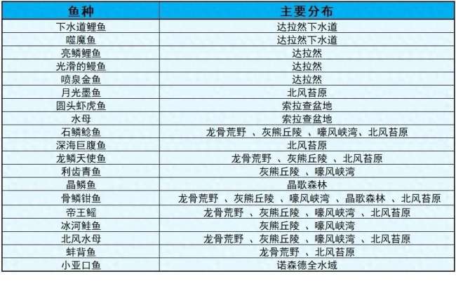 魔兽世界藏宝海湾钓鱼大赛攻略及奖励（参加方式、钓鱼区域）