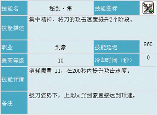 冒险岛剑豪攻略及技能内在详解（技能分析、超级属性加点详解）
