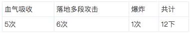 DNF红眼魔煞血陨技能删除了吗（技能介绍和最高伤害度分析）