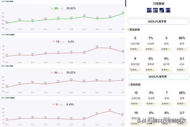 LOL刀妹重做前技能介紹及改動(dòng)歷史（一共被削了幾次）