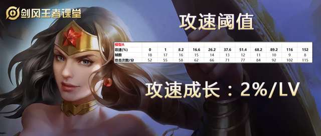 王者榮耀新雅典娜8路攻略及隱藏英雄（出裝推薦和強度分析）