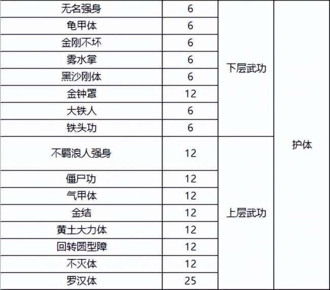 千年3境界提升攻略及对照表（快速升境技巧、境界划分详解）