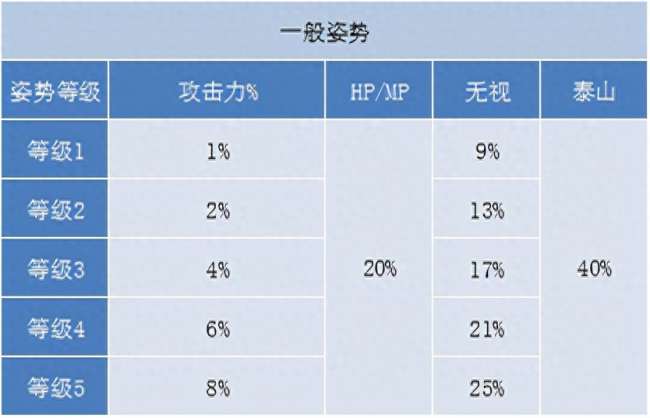 冒险岛剑豪攻略及技能内在详解（技能分析、超级属性加点详解）