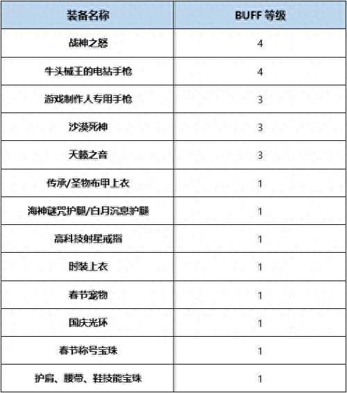 地下城女机械师技能加点图2023（加点方案与刷图装备指南）