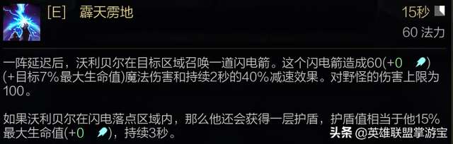 狗熊的雷霆领主皮肤符文出装（S11打野上单无限火力怎么样）