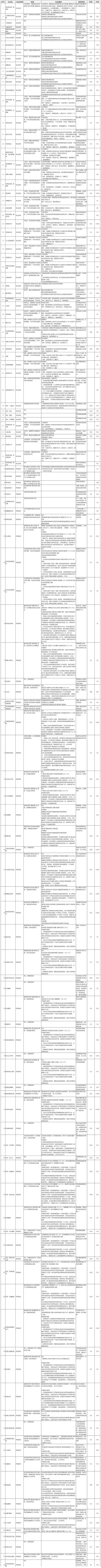 卡多雷系列风铃来源及怎么用（使用效果和持续时间全介绍）