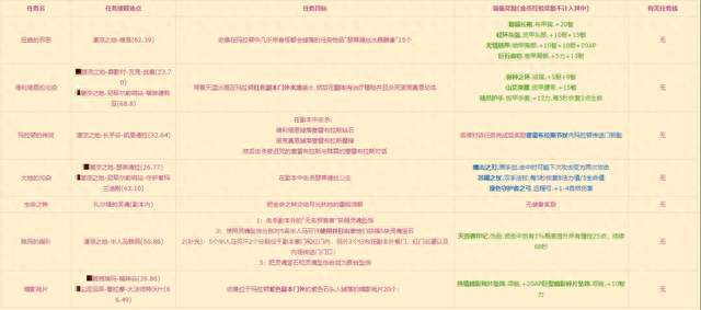 魔兽世界玛拉顿地图详解及路线走法（boss位置和入口详解）