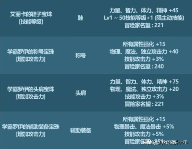 dnf2011春节礼包怎么获得（2023春节套礼包内容详解）