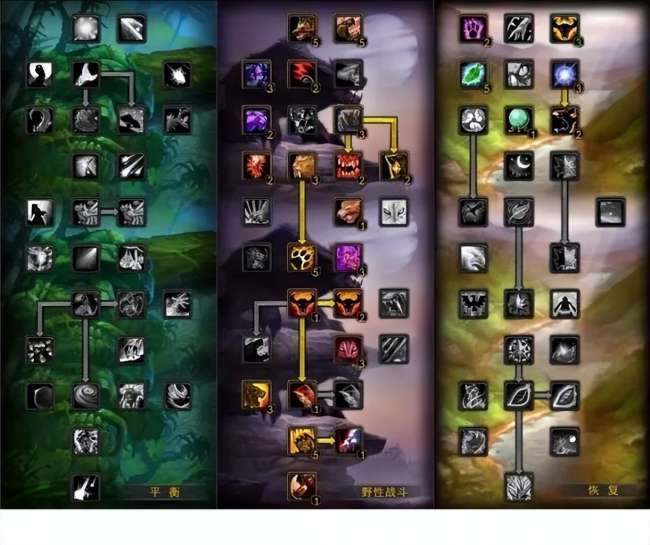 魔兽世界德鲁伊技能套装一览（技能加点及练级天赋选择攻略）