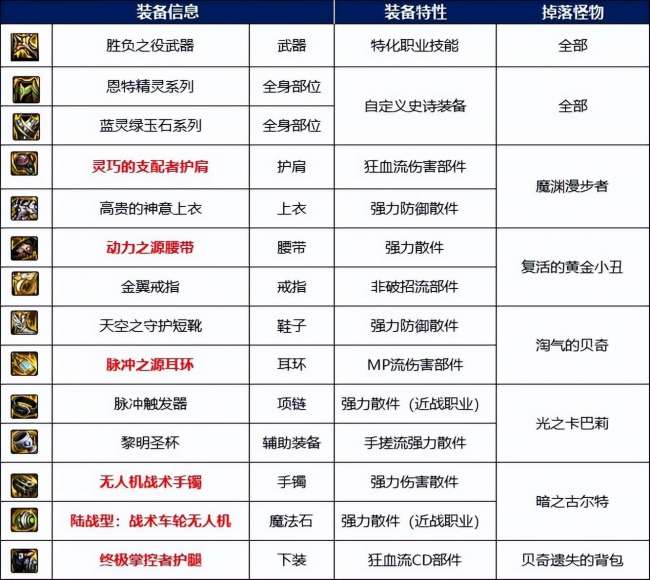 DNF110级毁坏的寂静城怎么进（寂静城前置任务及单人刷图攻略）