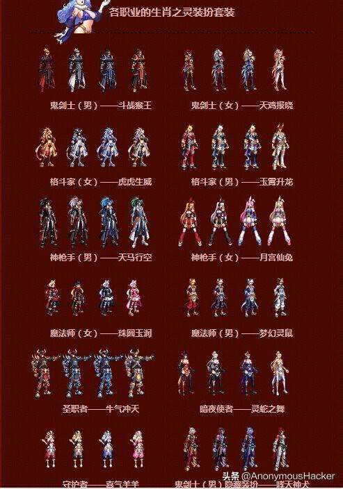 DNF2011年春节礼包内容详解（历年春节套外观一览）