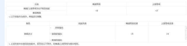 dnf黑暗武士卡技能排列（裝備搭配和PK技能詳解）