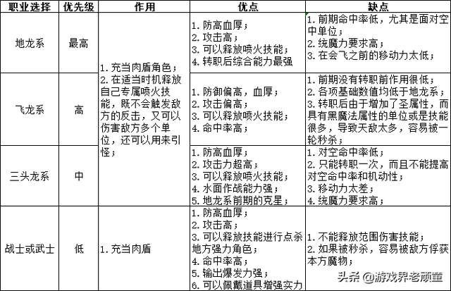 幻想大陆战记攻略图鉴（全探索点装备数据和人物培养技巧）