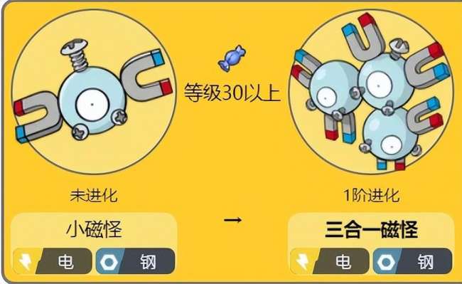 宝可梦三合一磁怪怎么进化值得培养吗（种族值介绍和配招推荐）