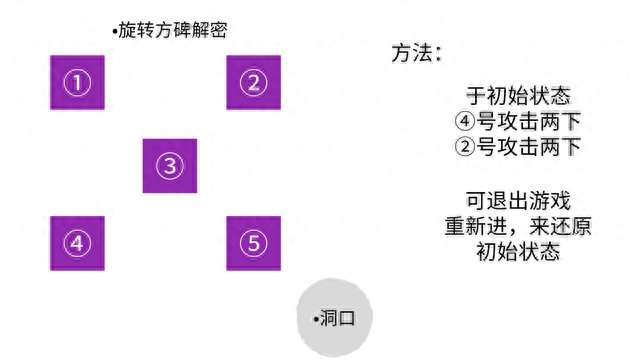 原神千门虚舟的机关怎么解开（解锁方法及通关玩法攻略）