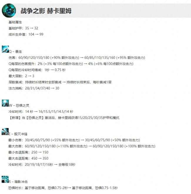 英雄联盟人马实战玩法攻略（技能介绍和打野技巧详解）