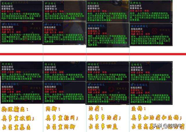 奥尔多占星者怎么选（占星者和奥尔多的区别）